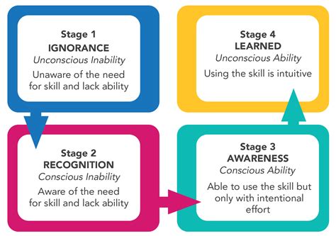 The Role of Empathy in the Apology Process