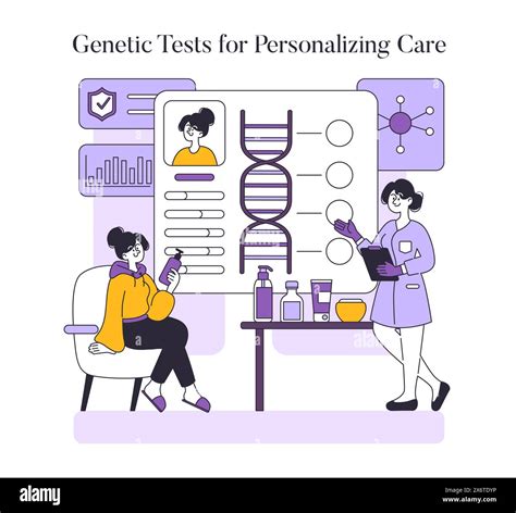 The Role of Genetic Testing in Tailored Cancer Therapy