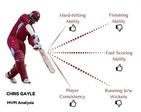 The Role of Statistics in Cricket: Analyzing the Numbers