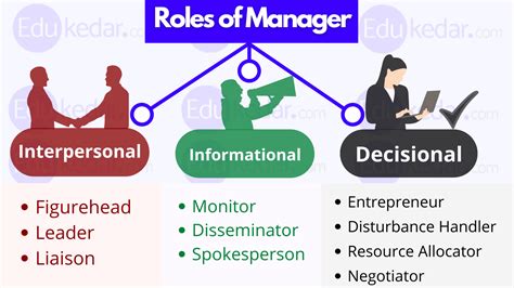 The Role of the Manager in Dream Analysis 