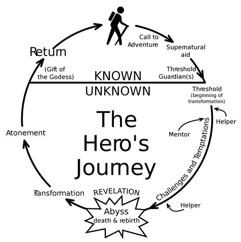 The Role of the Pale Bunny in Guiding the Hero's Journey