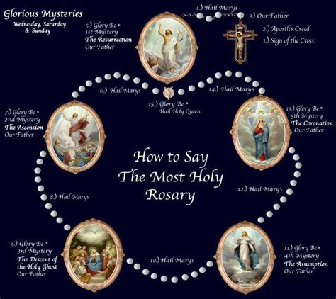 The Rosary: A Tool for Contemplation and Devotion