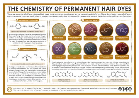 The Science Behind the Physiological Effects of Hair Stimulation