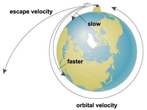 The Science Behind the Velocity: Understanding the Mechanics of Ice Slides