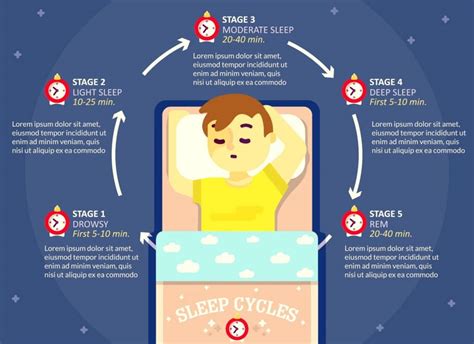 The Science of Sleep: Understanding Sleep Cycles and Their Influence on Dreams