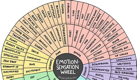 The Sensation of Feeling "Caught in the Middle": Examining Emotional States