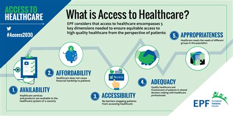 The Significance of Access to Treatment