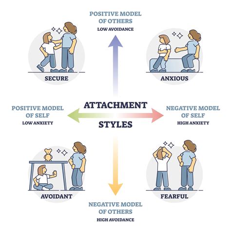 The Significance of Attachment Styles in Dealing with Heartbreak