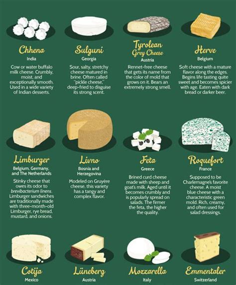 The Significance of Cheese in Various Dream Cultures