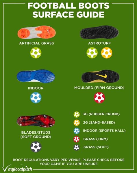 The Significance of Choosing the Appropriate Soccer Footwear