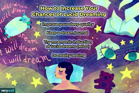 The Significance of Closed Eyes in Lucid Dreaming