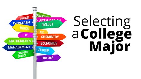 The Significance of College Majors: Discovering Your Path