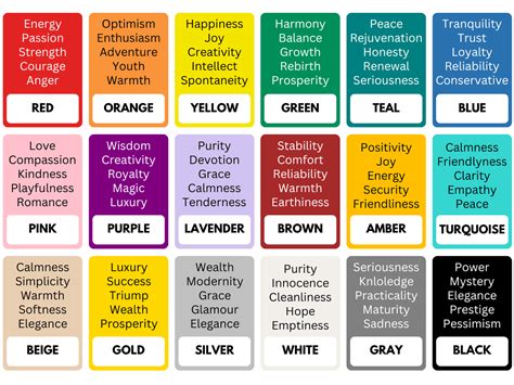 The Significance of Color Symbolism in Decoding Dreams