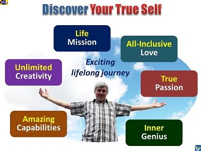 The Significance of Dream Interpretation in Discovering Your True Self and Facilitating Personal Development