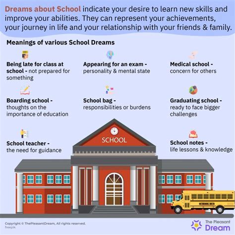 The Significance of Dreaming about a School Blaze