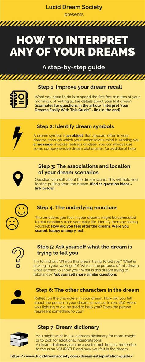The Significance of Dreams: Understanding Their Power