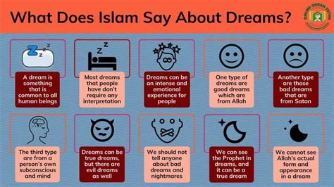 The Significance of Dreams in Islamic Tradition