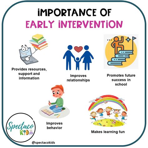 The Significance of Early Intervention and Diagnosis