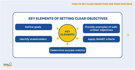 The Significance of Establishing Clear Objectives for Graduation