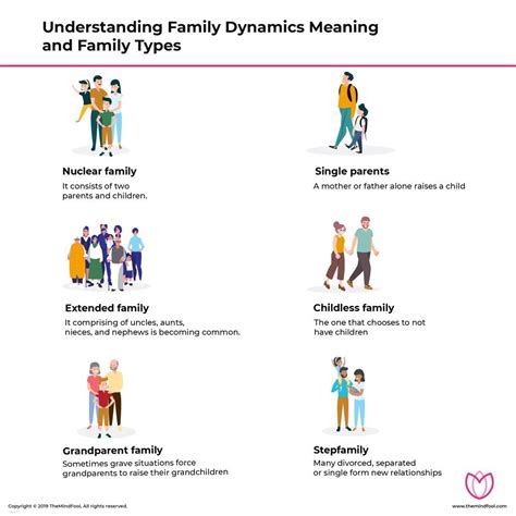 The Significance of Family Dynamics: Assimilating with the In-Laws