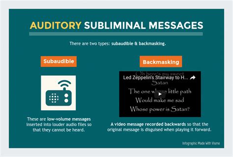 The Significance of Interactions: Analyzing the Subliminal Messages