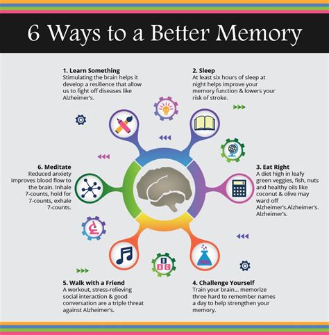 The Significance of Memory Enhancement in the Digital Era