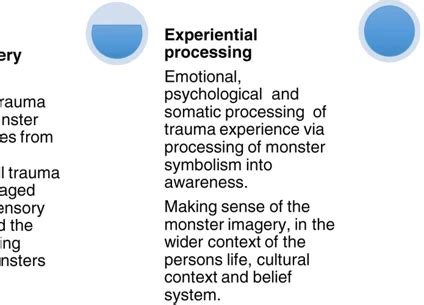 The Significance of Neck Breaking Nightmares in Processing Traumatic Experiences