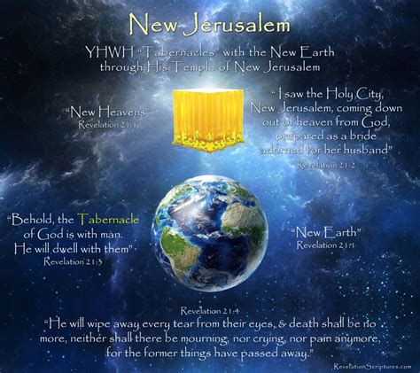 The Significance of New Jerusalem in Religious Scriptures