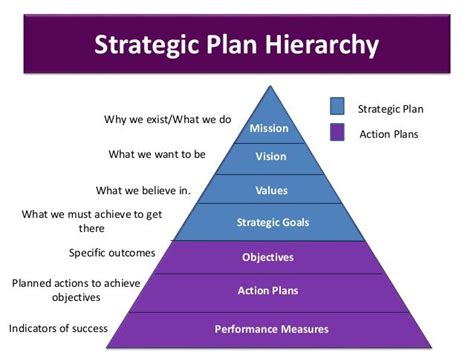 The Significance of Planning and Strategy in Pursuit of Lofty Aspirations
