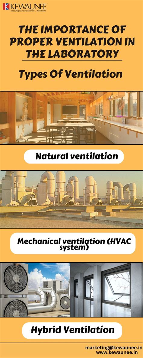 The Significance of Proper Ventilation in a Steam Retreat