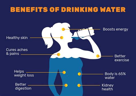 The Significance of Pure Drinking Water for Your Well-being