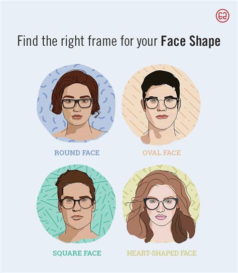 The Significance of Selecting the Perfect Frames