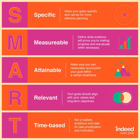 The Significance of Setting Attainable Objectives for Academic Accomplishment