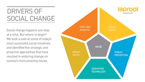 The Significance of Strikes in Driving Societal Transformation