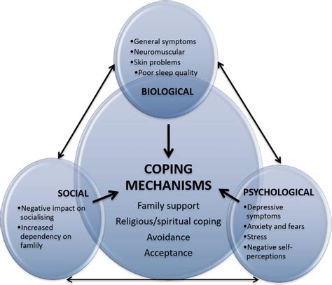 The Significance of Support Systems for Coping with Shattered Aspirations