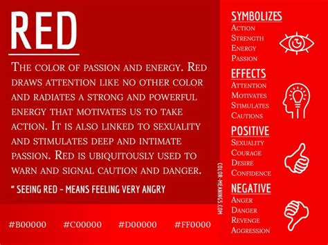 The Significance of the Color Red: Symbolism and Meanings in the Interpretation of Dreams