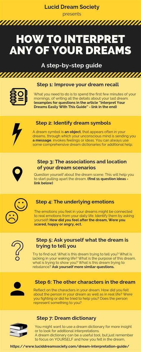 The Significance of the Nose in Dreams: Revealing the Hidden Messages