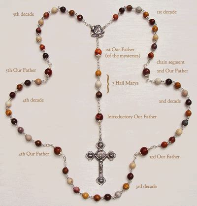 The Significance of the Shattered Prayer Beads: Decoding its Hidden Meanings