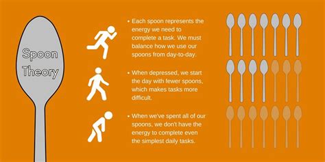 The Spoon as a Metaphor for Nourishment and Care