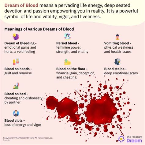 The Symbolic Meaning of Blood Clots in Dreams