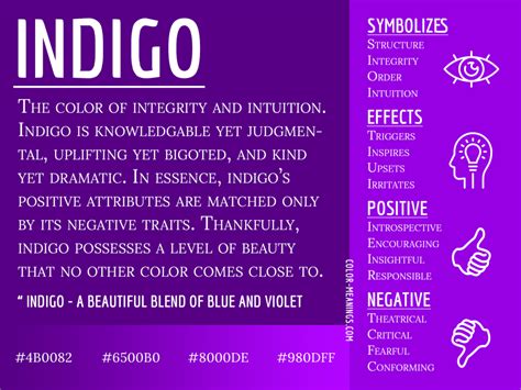 The Symbolic Meaning of Indigo Attire: Conveying Confidence and Fidelity