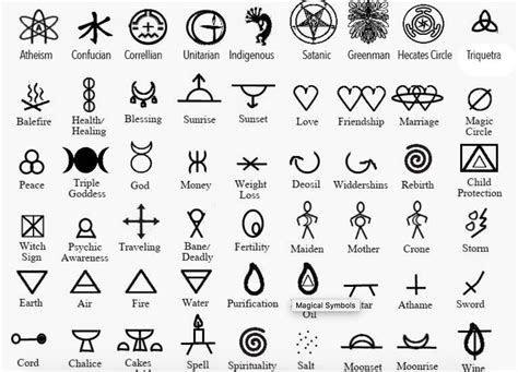 The Symbolic Meanings and Interpretations