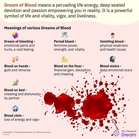 The Symbolic Meanings of Dreaming About Blood On The Ground