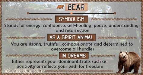 The Symbolic Meanings of Dreams: Bears and Snakes