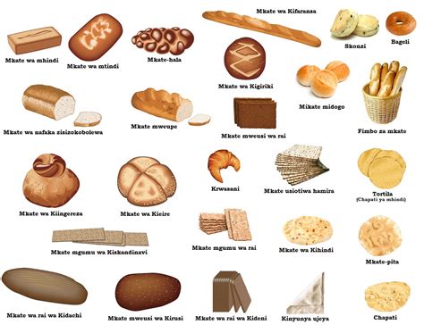 The Symbolic Meanings of Various Sweet Bread Shapes