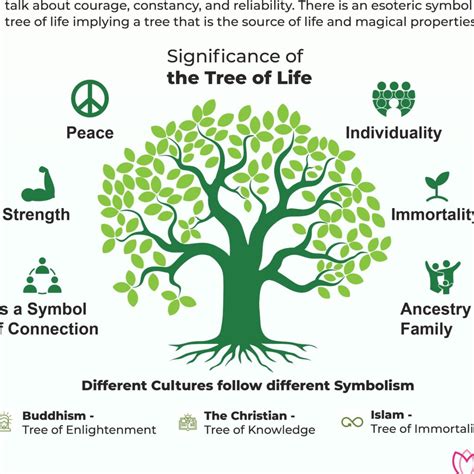 The Symbolic Power of Trees: Connecting with Nature