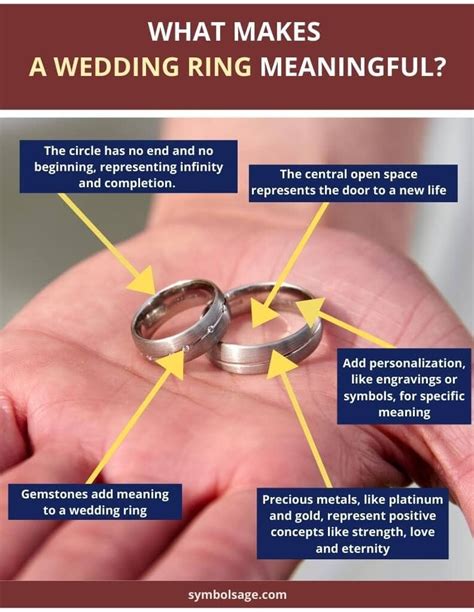 The Symbolic Power of a Wedding Band