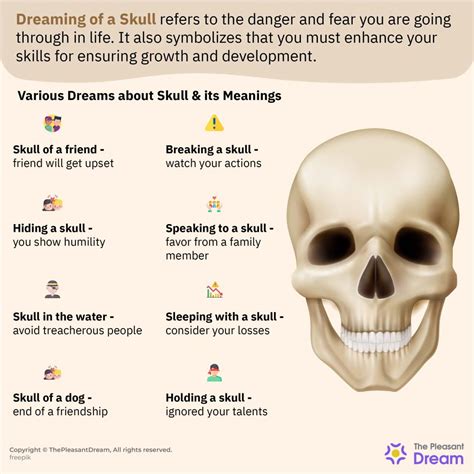 The Symbolic Significance of Dreaming about a Swine's Skull