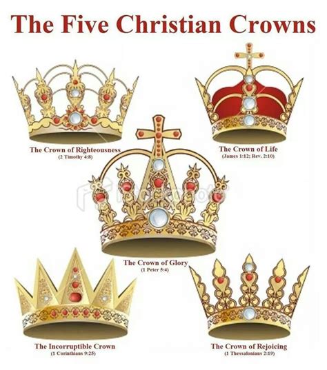 The Symbolism of Crowns in Religion and Spirituality