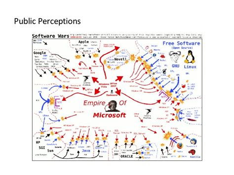 The Transformation of [Character]'s Public Perception